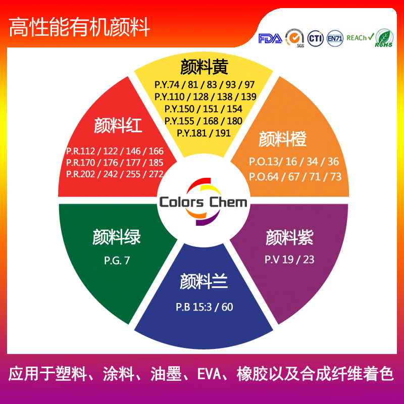 顏料的熱穩(wěn)定性