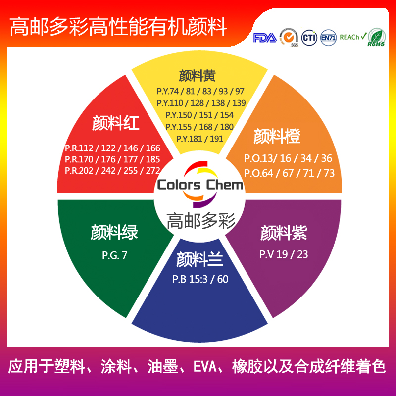 推薦幾款可用于隱形眼鏡上著色的顏料